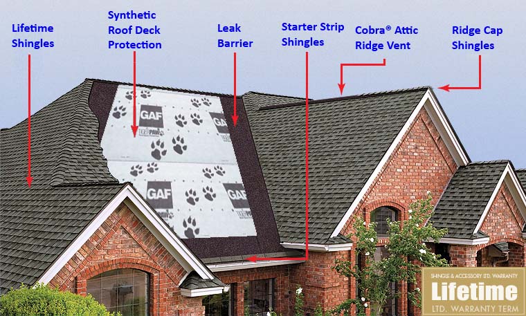 Understanding Roofing Warranty